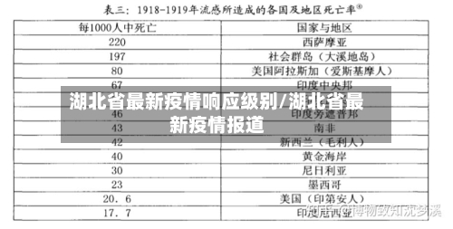 湖北省最新疫情响应级别/湖北省最新疫情报道-第2张图片