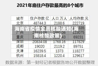 海南省疫情全员核酸通知(海南核酸政策)-第2张图片