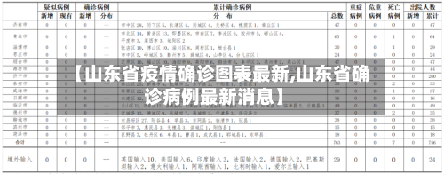 【山东省疫情确诊图表最新,山东省确诊病例最新消息】-第3张图片