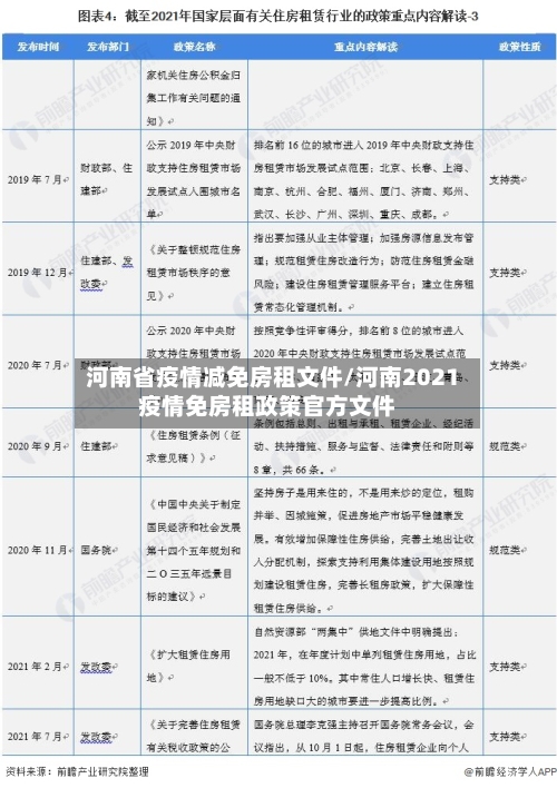 河南省疫情减免房租文件/河南2021疫情免房租政策官方文件-第2张图片