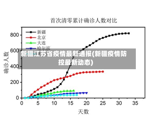 新疆江苏省疫情最新通报(新疆疫情防控最新动态)-第1张图片