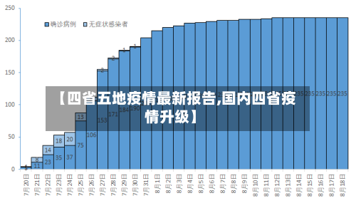 【四省五地疫情最新报告,国内四省疫情升级】-第2张图片