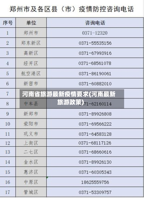 河南省旅游最新疫情要求(河南最新旅游政策)-第1张图片