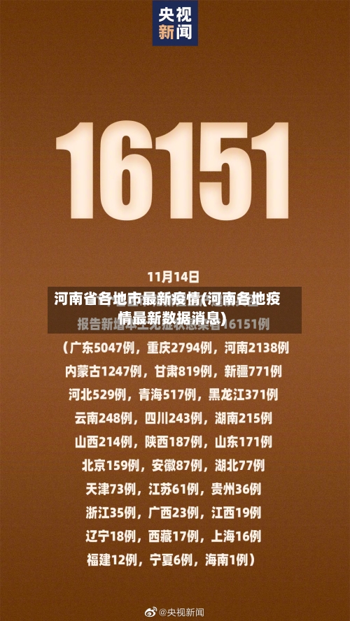 河南省各地市最新疫情(河南各地疫情最新数据消息)-第1张图片