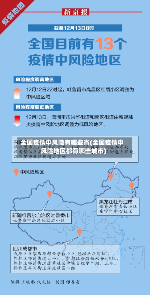 全国疫情中风险有哪些省(全国疫情中风险地区都有哪些城市)-第2张图片
