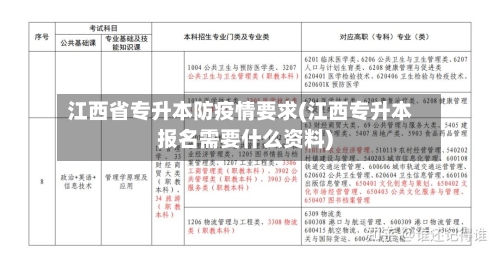 江西省专升本防疫情要求(江西专升本报名需要什么资料)-第1张图片