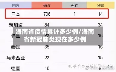 海南省疫情累计多少例/海南省新冠肺炎现在多少例-第3张图片