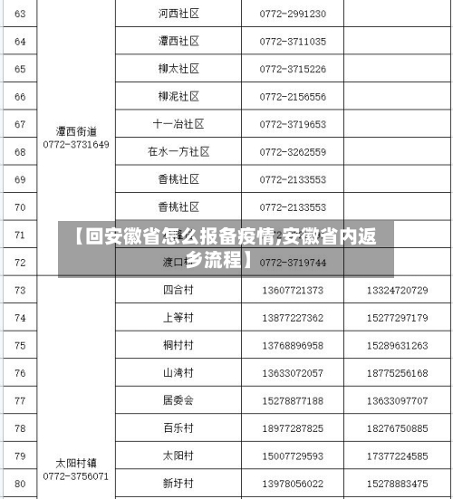 【回安徽省怎么报备疫情,安徽省内返乡流程】-第1张图片