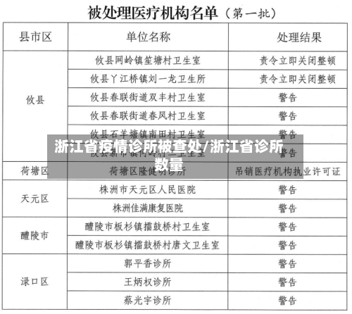 浙江省疫情诊所被查处/浙江省诊所数量-第3张图片