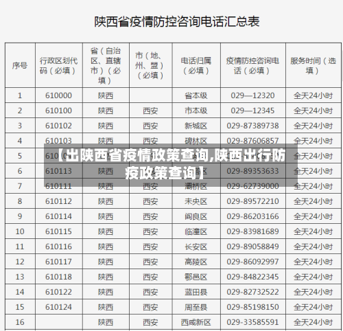 【出陕西省疫情政策查询,陕西出行防疫政策查询】-第2张图片
