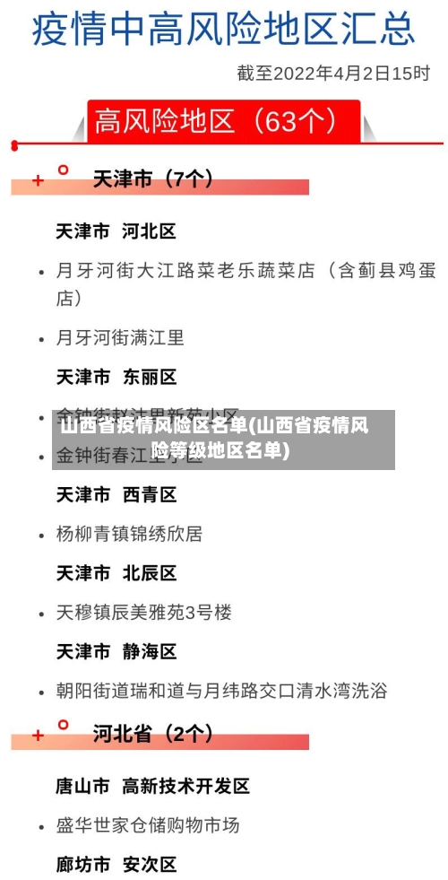 山西省疫情风险区名单(山西省疫情风险等级地区名单)-第1张图片