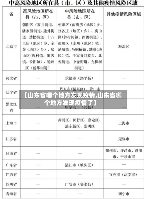 【山东省哪个地方发现疫情,山东省哪个地方发现疫情了】-第1张图片