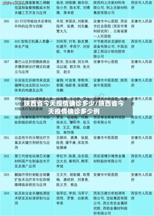 陕西省今天疫情确诊多少/陕西省今天疫情确诊多少例-第3张图片