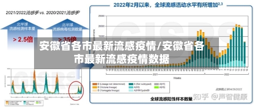 安徽省各市最新流感疫情/安徽省各市最新流感疫情数据-第1张图片