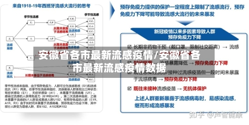 安徽省各市最新流感疫情/安徽省各市最新流感疫情数据-第2张图片