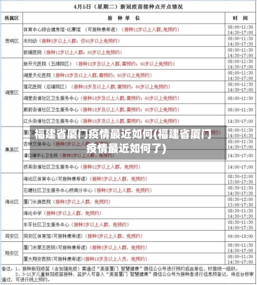 福建省厦门疫情最近如何(福建省厦门疫情最近如何了)-第2张图片