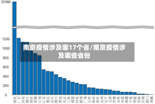 南京疫情涉及哪17个省/南京疫情涉及哪些省份-第3张图片