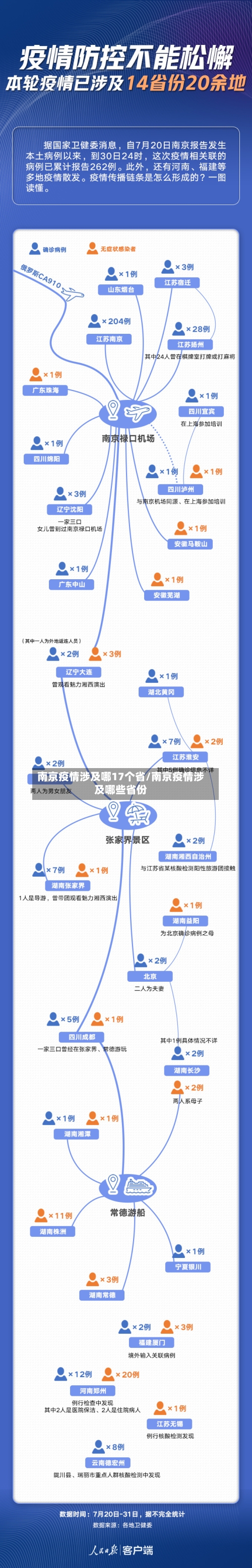 南京疫情涉及哪17个省/南京疫情涉及哪些省份-第1张图片