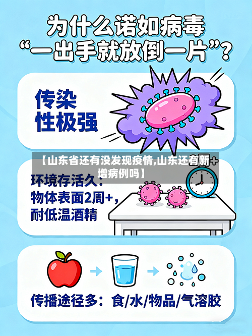 【山东省还有没发现疫情,山东还有新增病例吗】-第2张图片