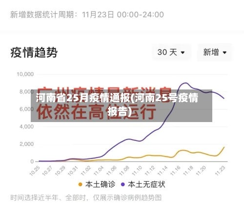 河南省25月疫情通报(河南25号疫情报告)-第1张图片