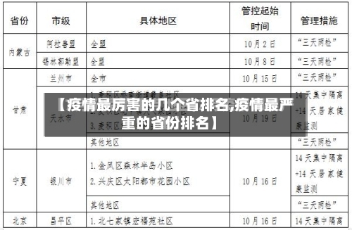 【疫情最厉害的几个省排名,疫情最严重的省份排名】-第1张图片
