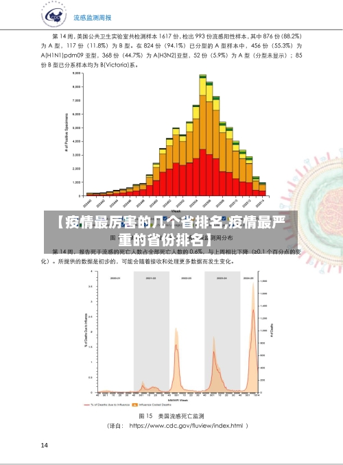 【疫情最厉害的几个省排名,疫情最严重的省份排名】-第2张图片