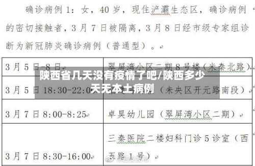 陕西省几天没有疫情了吧/陕西多少天无本土病例-第2张图片