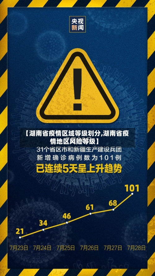 【湖南省疫情区域等级划分,湖南省疫情地区风险等级】-第1张图片