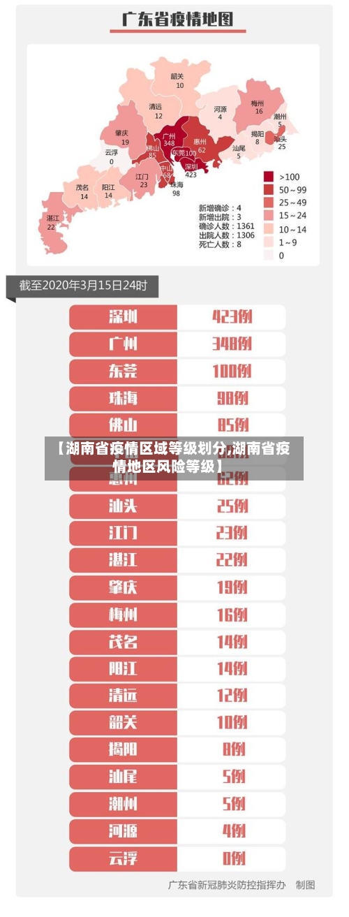 【湖南省疫情区域等级划分,湖南省疫情地区风险等级】-第2张图片