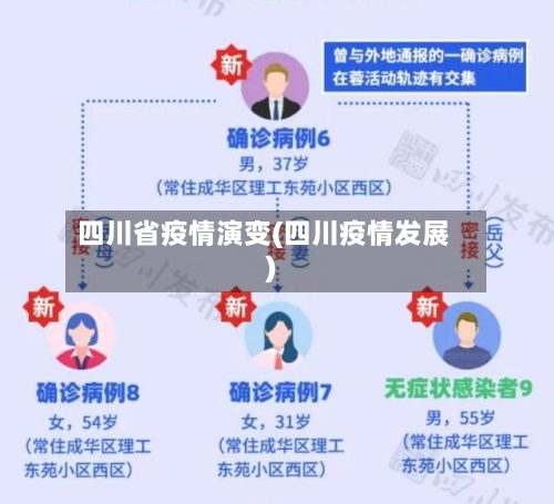 四川省疫情演变(四川疫情发展)-第3张图片