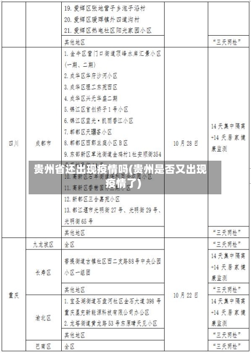 贵州省还出现疫情吗(贵州是否又出现疫情了)-第2张图片