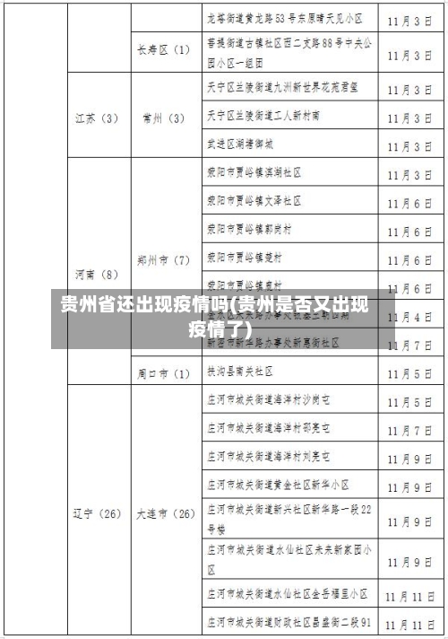 贵州省还出现疫情吗(贵州是否又出现疫情了)-第1张图片