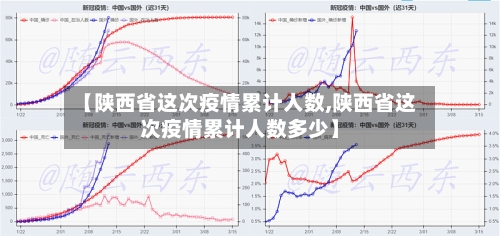 【陕西省这次疫情累计人数,陕西省这次疫情累计人数多少】-第1张图片