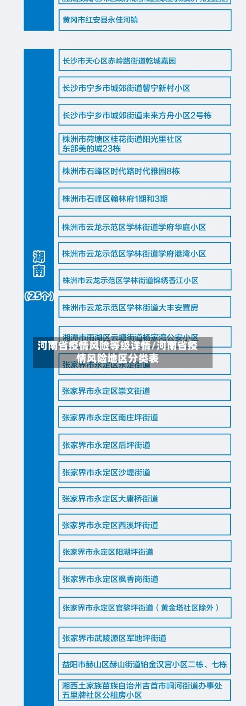 河南省疫情风险等级详情/河南省疫情风险地区分类表-第1张图片