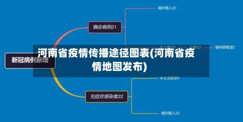 河南省疫情传播途径图表(河南省疫情地图发布)-第2张图片