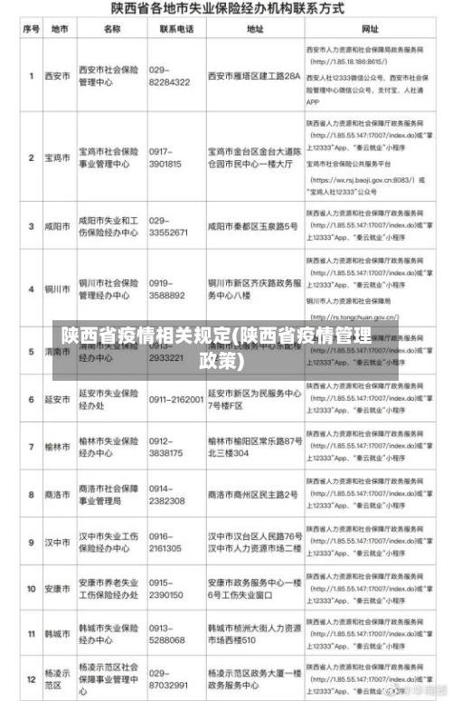 陕西省疫情相关规定(陕西省疫情管理政策)-第3张图片