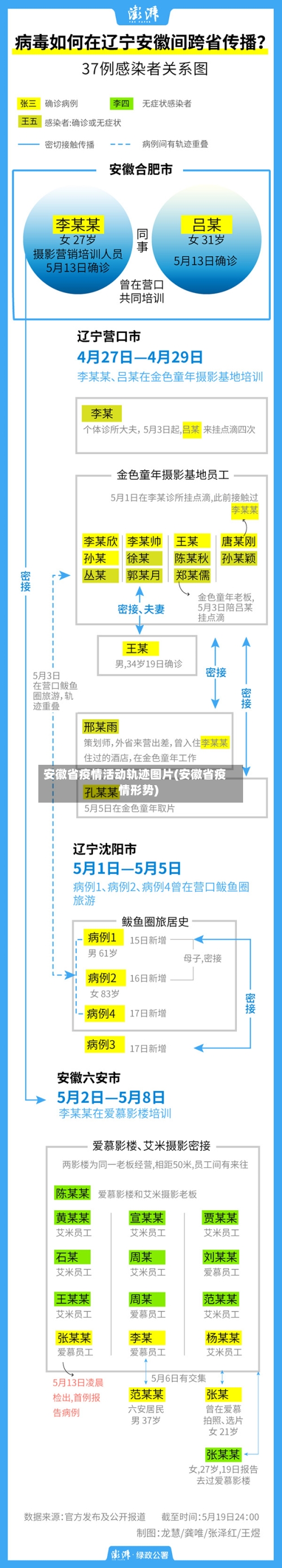 安徽省疫情活动轨迹图片(安徽省疫情形势)-第3张图片
