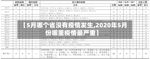 【5月哪个省没有疫情发生,2020年5月份哪里疫情最严重】-第1张图片