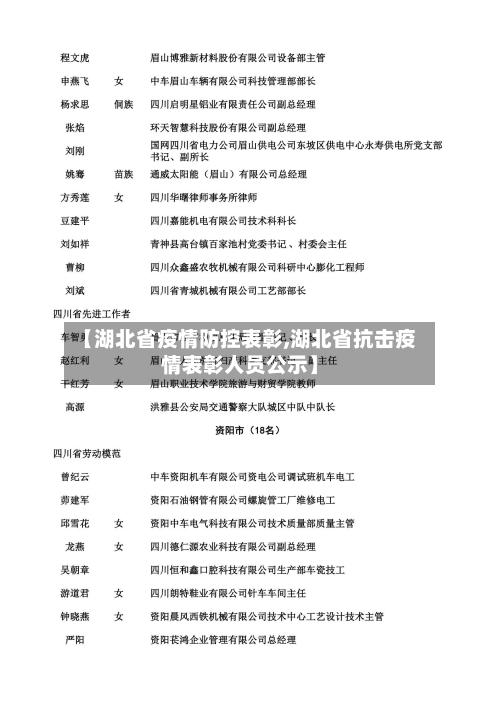 【湖北省疫情防控表彰,湖北省抗击疫情表彰人员公示】-第2张图片