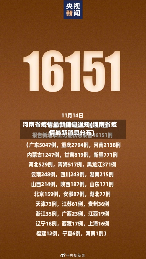 河南省疫情最新信息通知(河南省疫情最新消息分布)-第1张图片