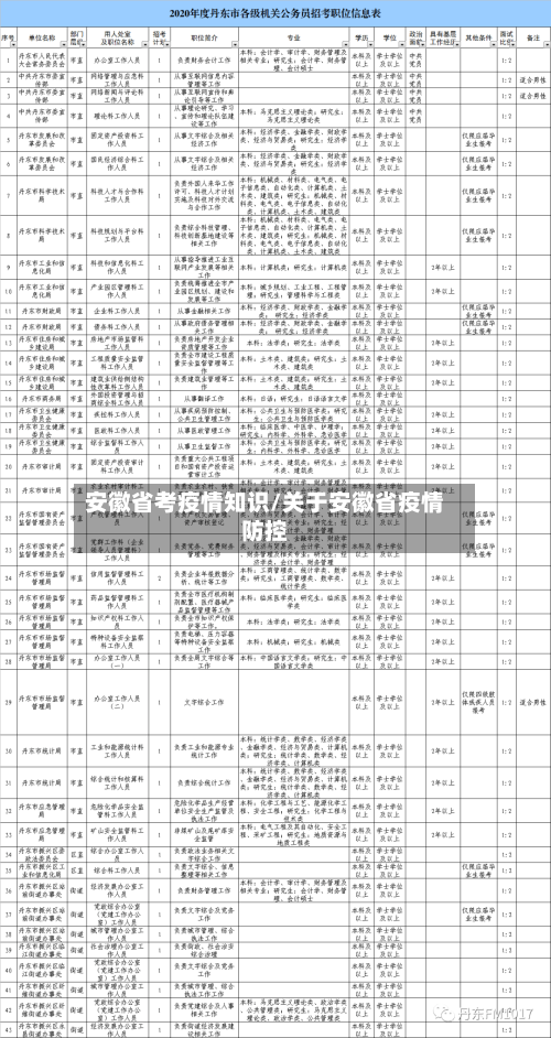 安徽省考疫情知识/关于安徽省疫情防控-第3张图片