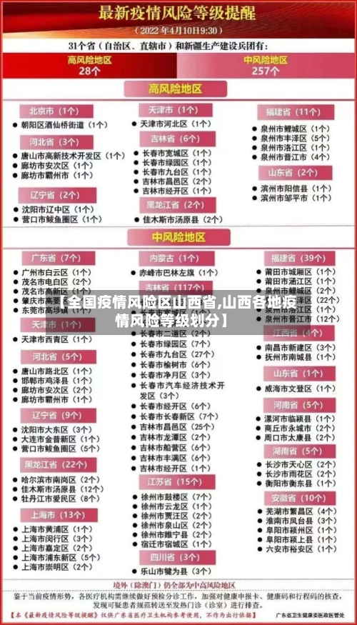 【全国疫情风险区山西省,山西各地疫情风险等级划分】-第1张图片