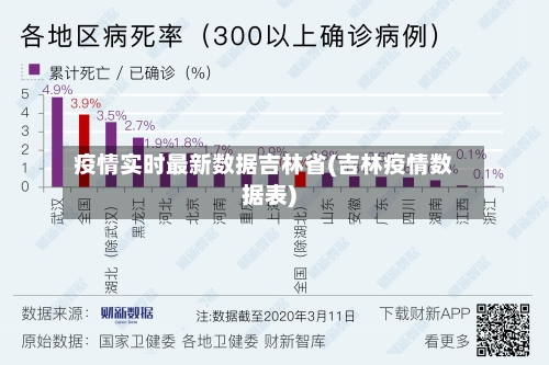 疫情实时最新数据吉林省(吉林疫情数据表)-第1张图片