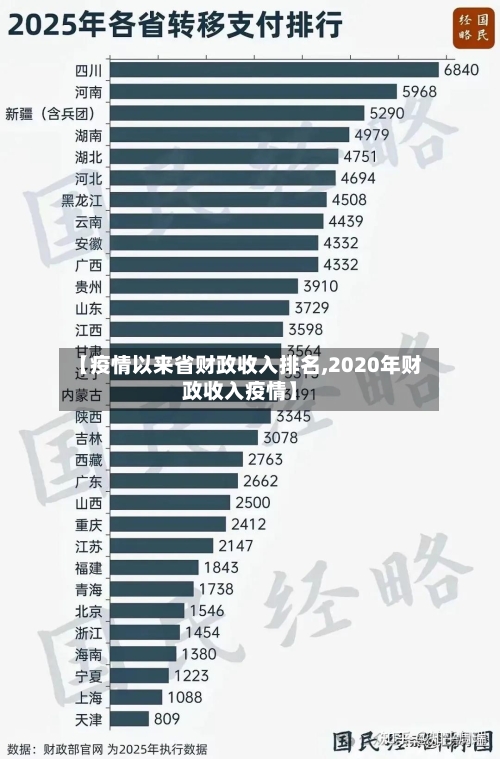 【疫情以来省财政收入排名,2020年财政收入疫情】-第1张图片