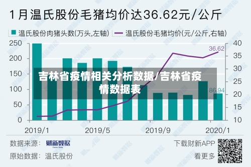 吉林省疫情相关分析数据/吉林省疫情数据表-第1张图片
