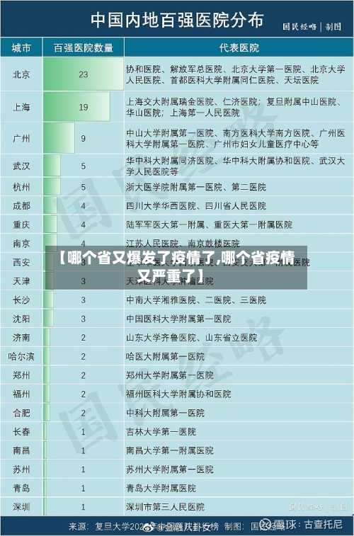 【哪个省又爆发了疫情了,哪个省疫情又严重了】-第1张图片