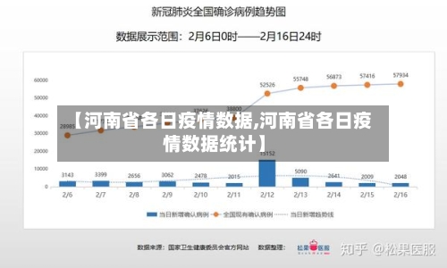 【河南省各日疫情数据,河南省各日疫情数据统计】-第1张图片