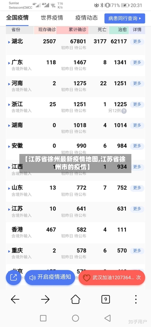 【江苏省徐州最新疫情地图,江苏省徐州市的疫情】-第2张图片