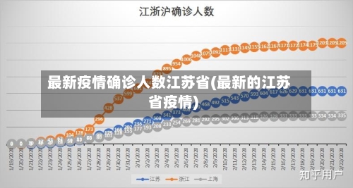 最新疫情确诊人数江苏省(最新的江苏省疫情)-第1张图片