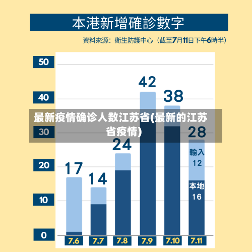 最新疫情确诊人数江苏省(最新的江苏省疫情)-第2张图片